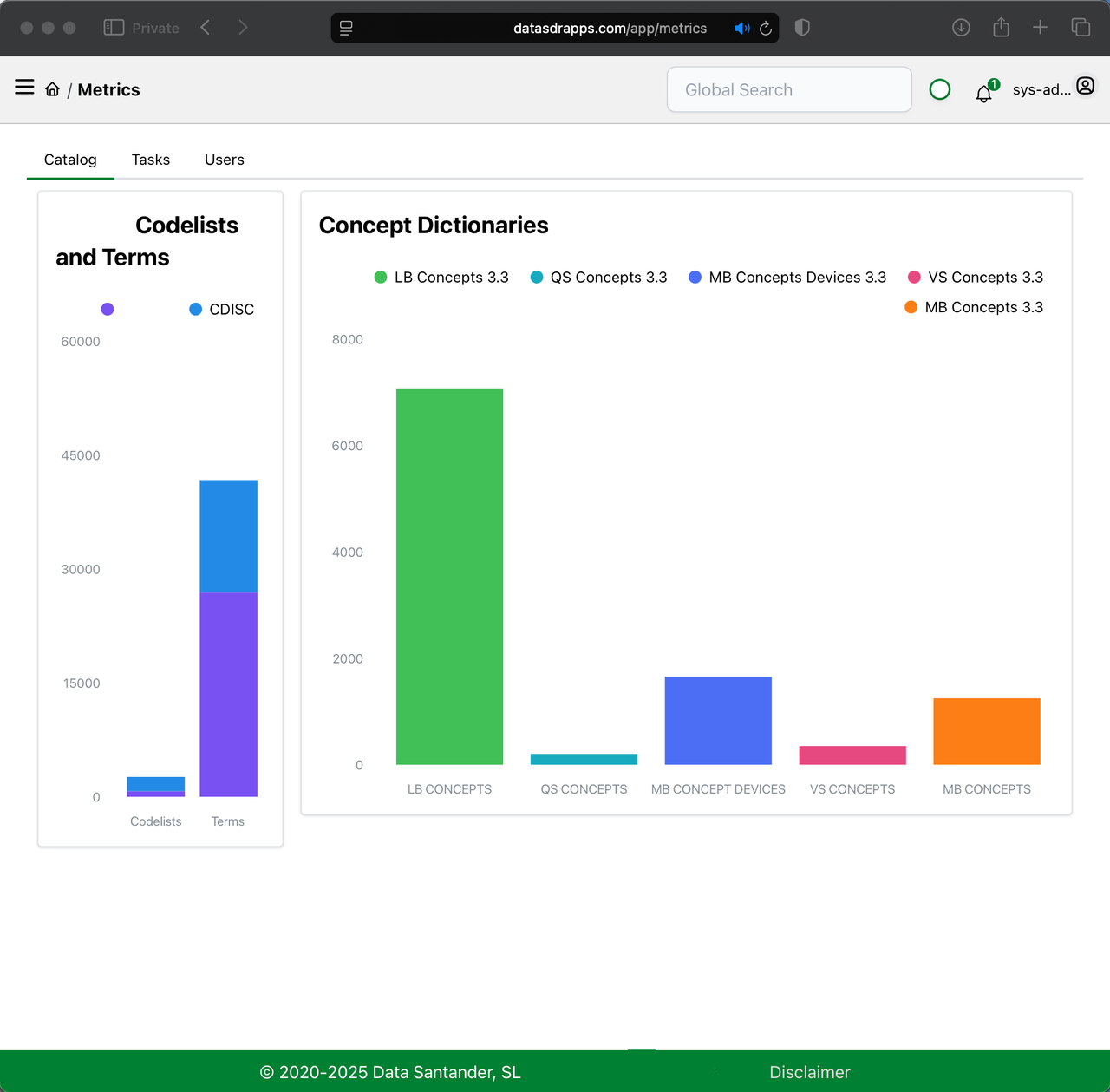 Data Standards Governor - Catalog