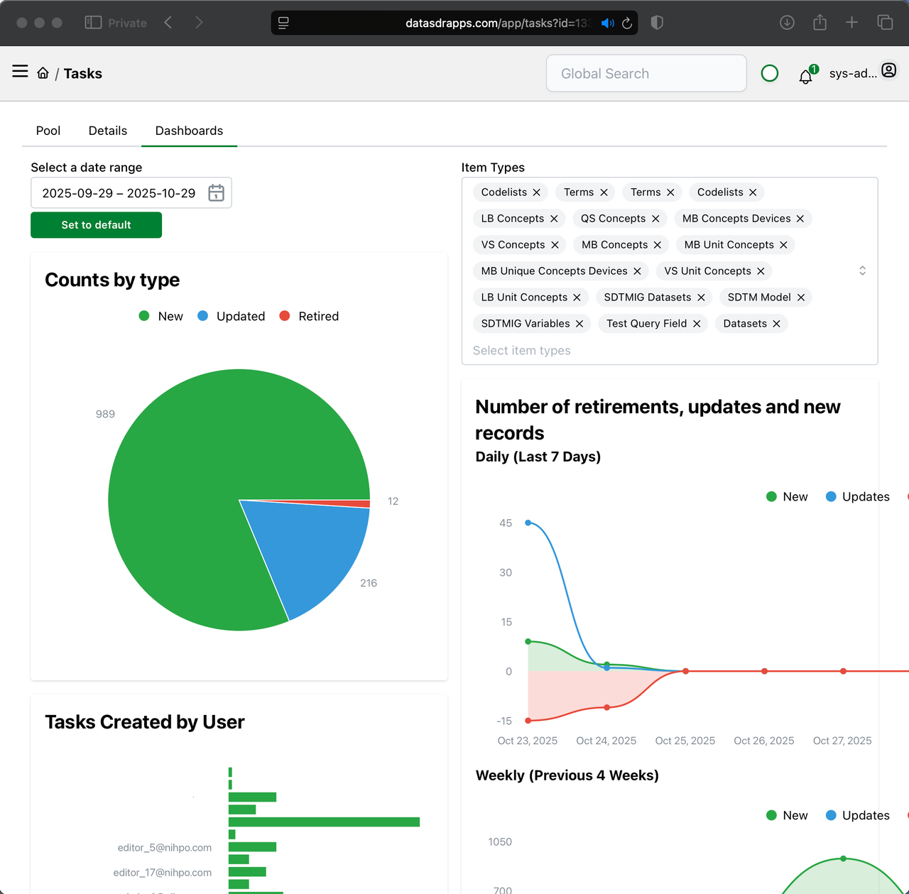 Data Standards Governor - Dashboards