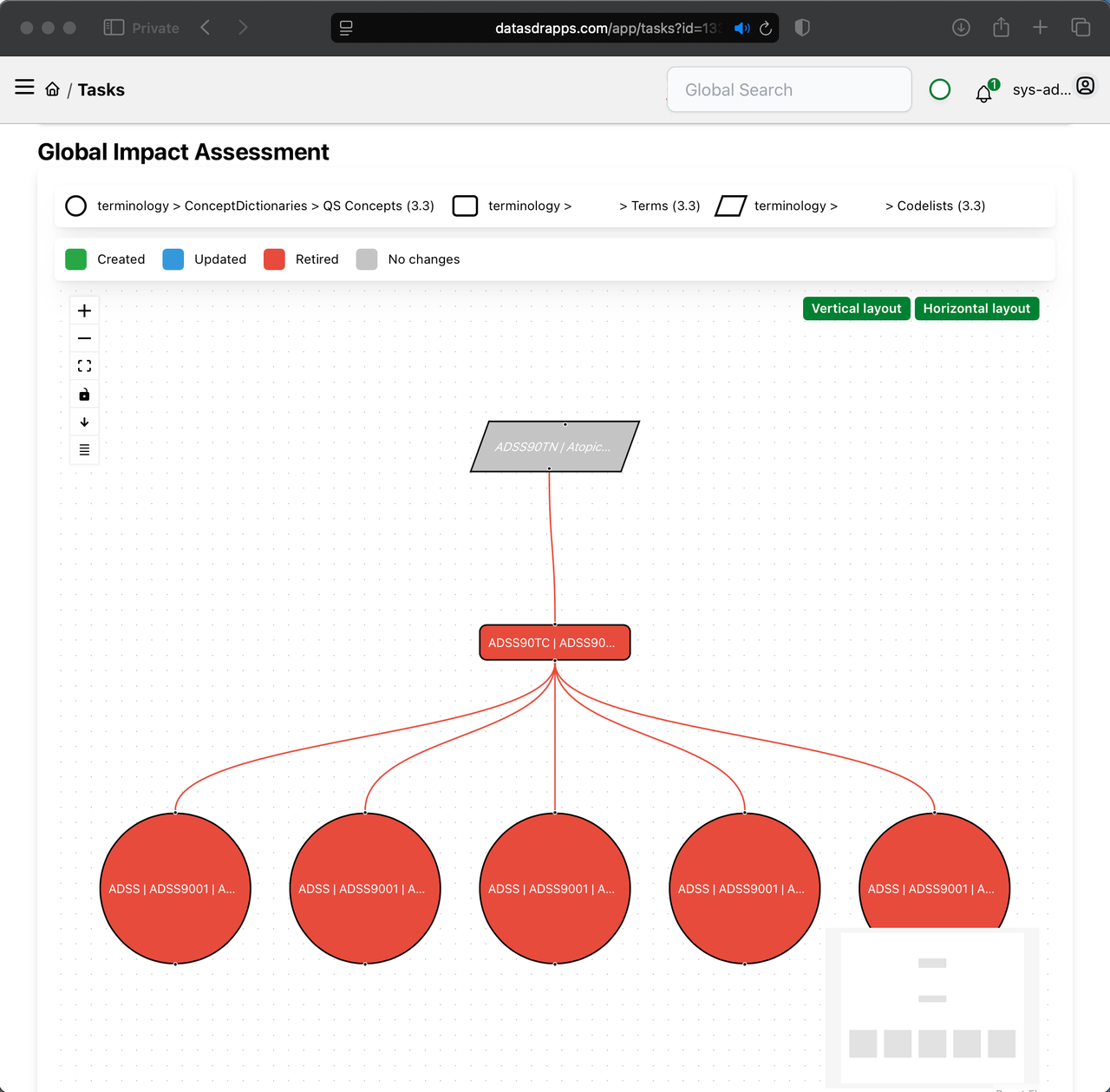 Data Standards Governor - Impact_Assessment