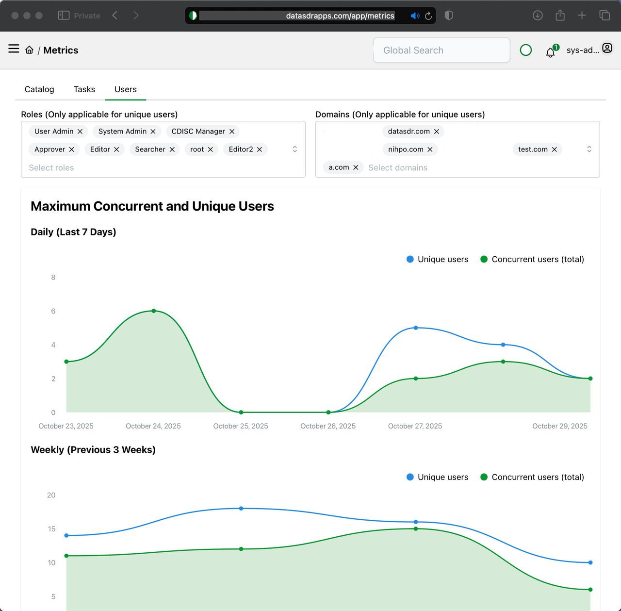 Data Standards Governor - Metrics