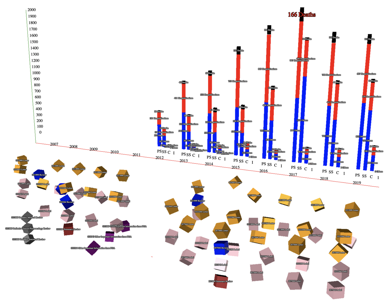 TrialTwin - Data Math