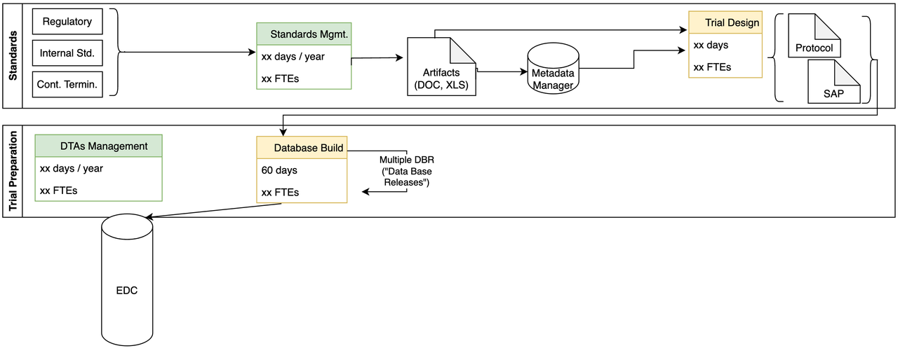 TrialTwin - Study Build