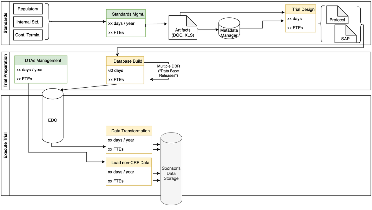 TrialTwin - Data Ingestion