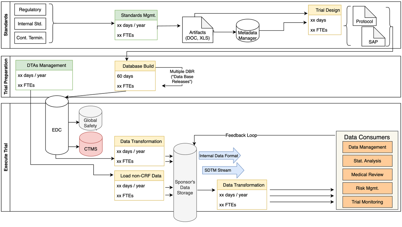 TrialTwin - Internal Data Consumers