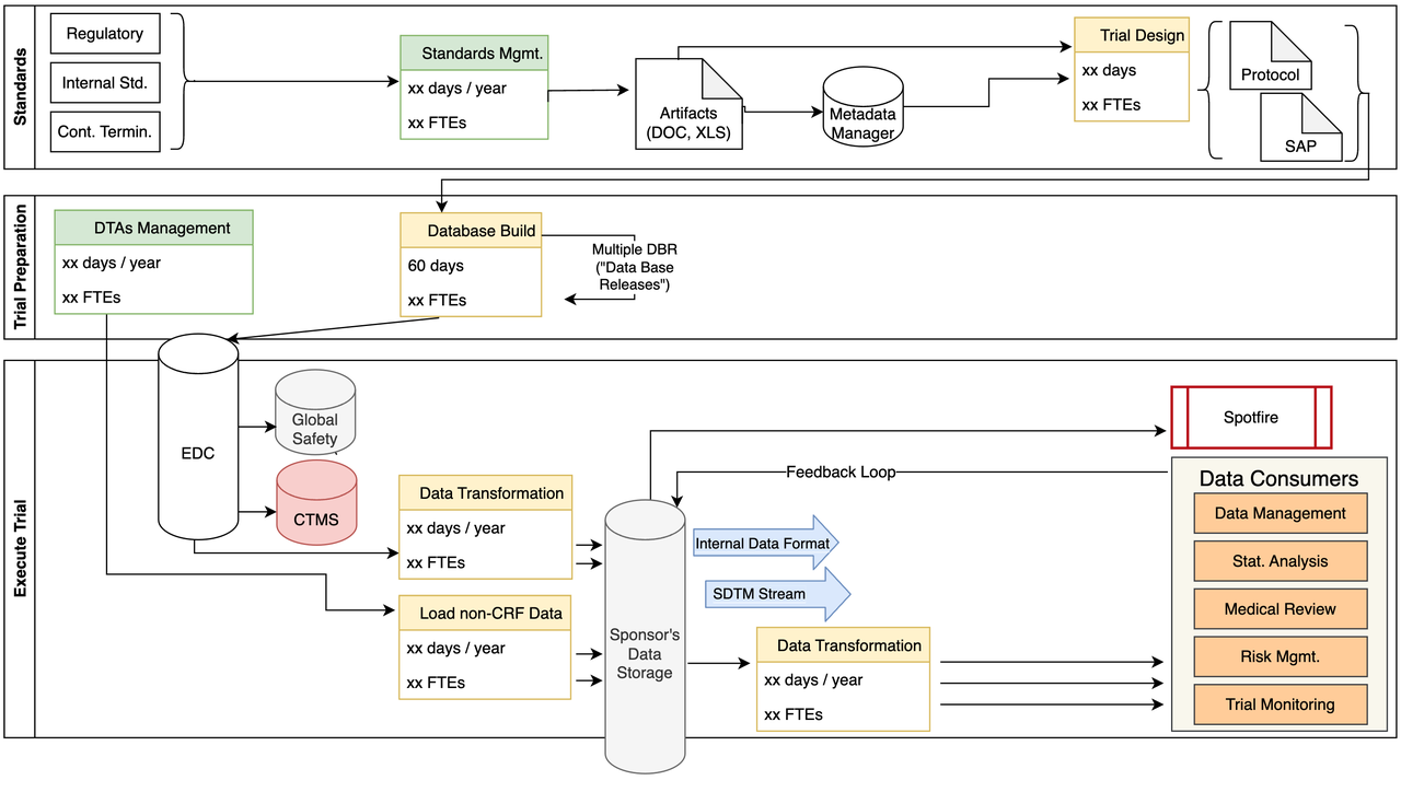 TrialTwin - Customized Dashboards