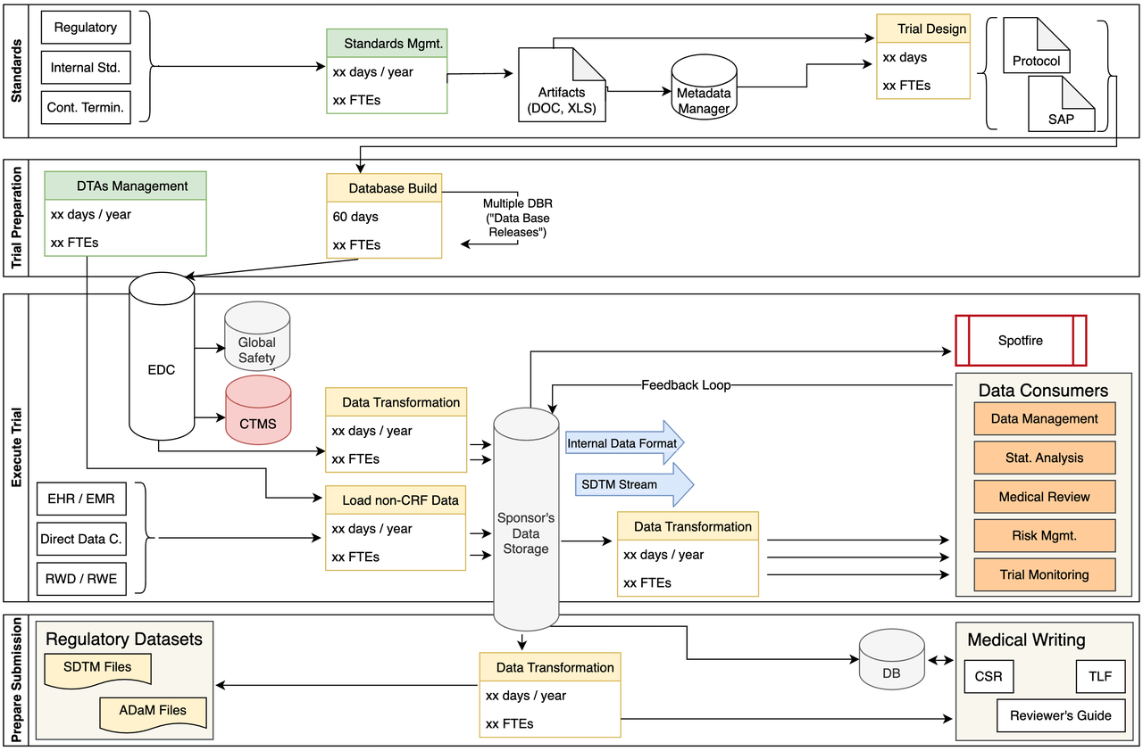 TrialTwin - Data Conversion for Submission