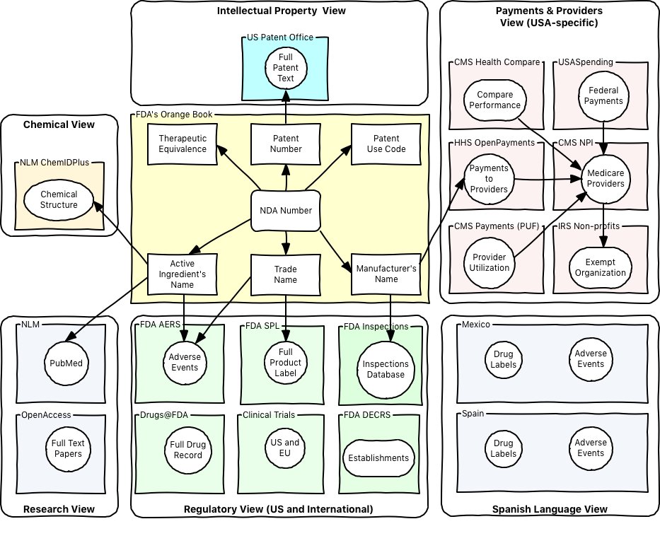 TrialTwin - Medicine Navigator