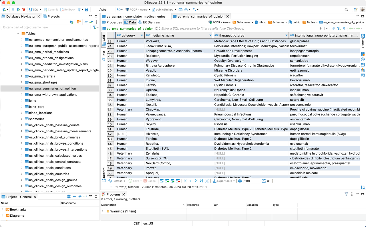 TrialTwin - Open Data Repository - EMA's Summary of Opinions