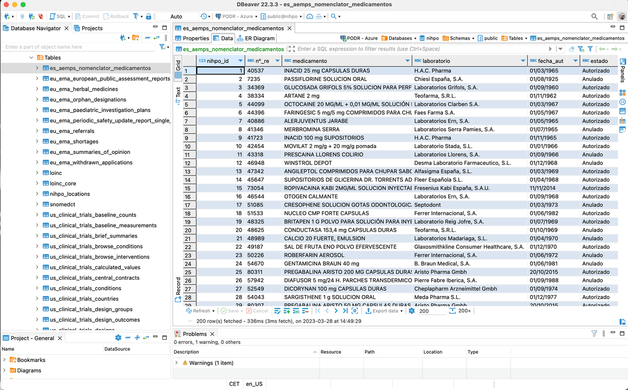TrialTwin - Open Data Repository - Spain's data