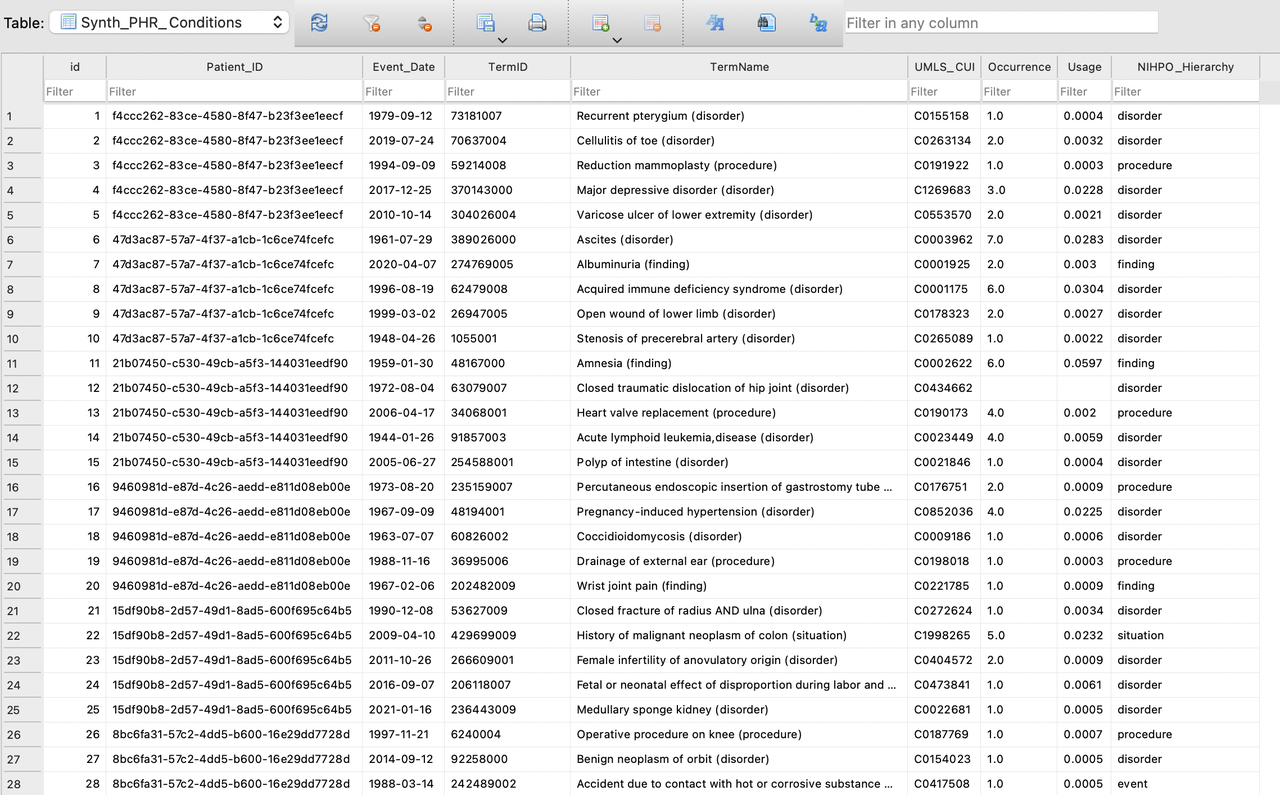 TrialTwin - Synthetic Data