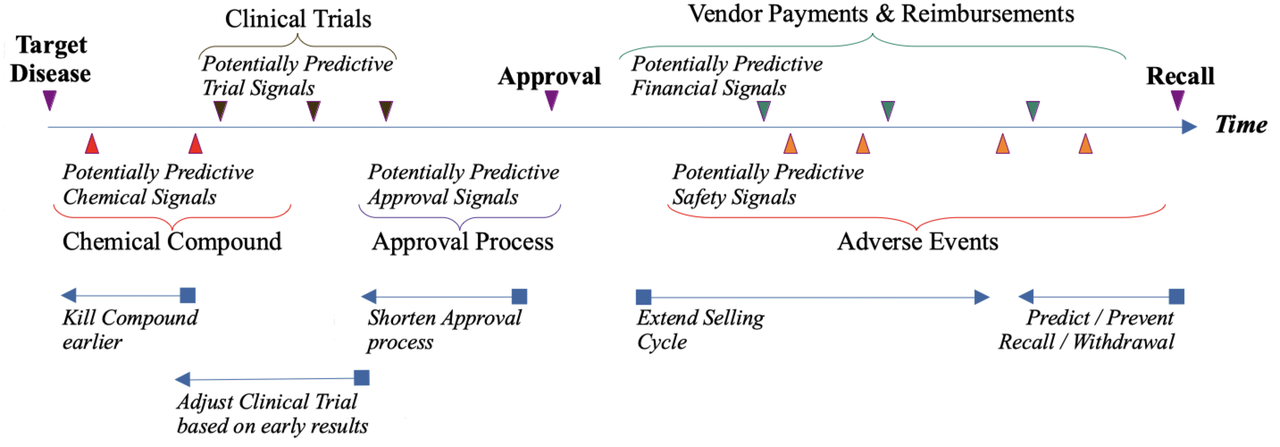 TrialTwin - Prediction Model